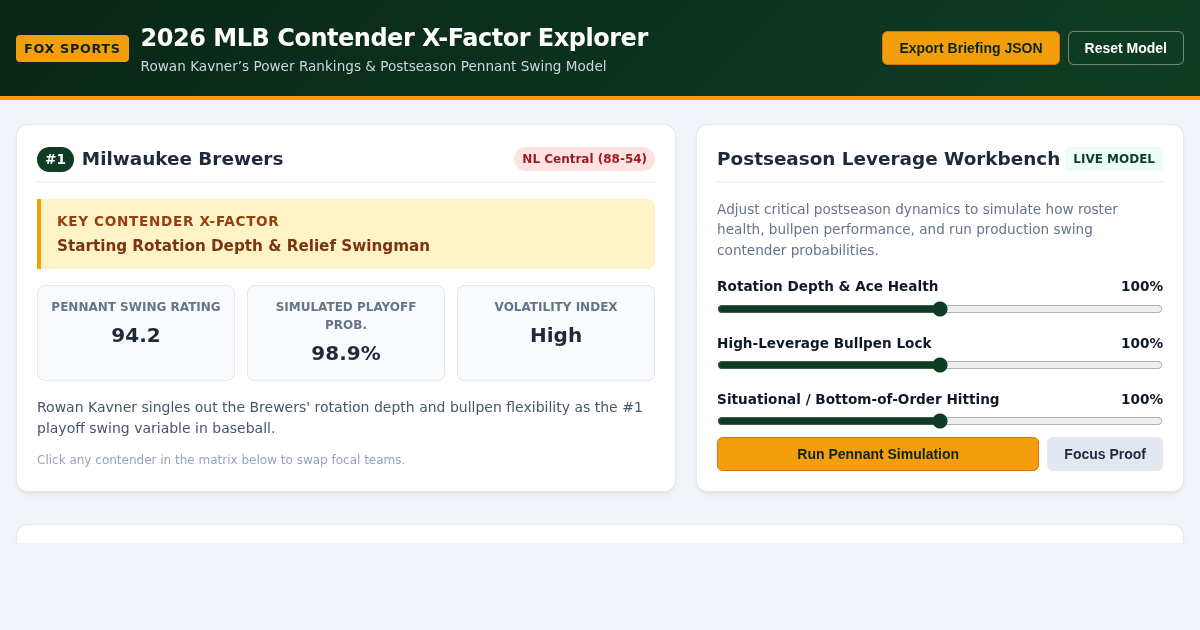 2026 MLB Contender X-Factor Explorer | FOX Sports Rankings preview