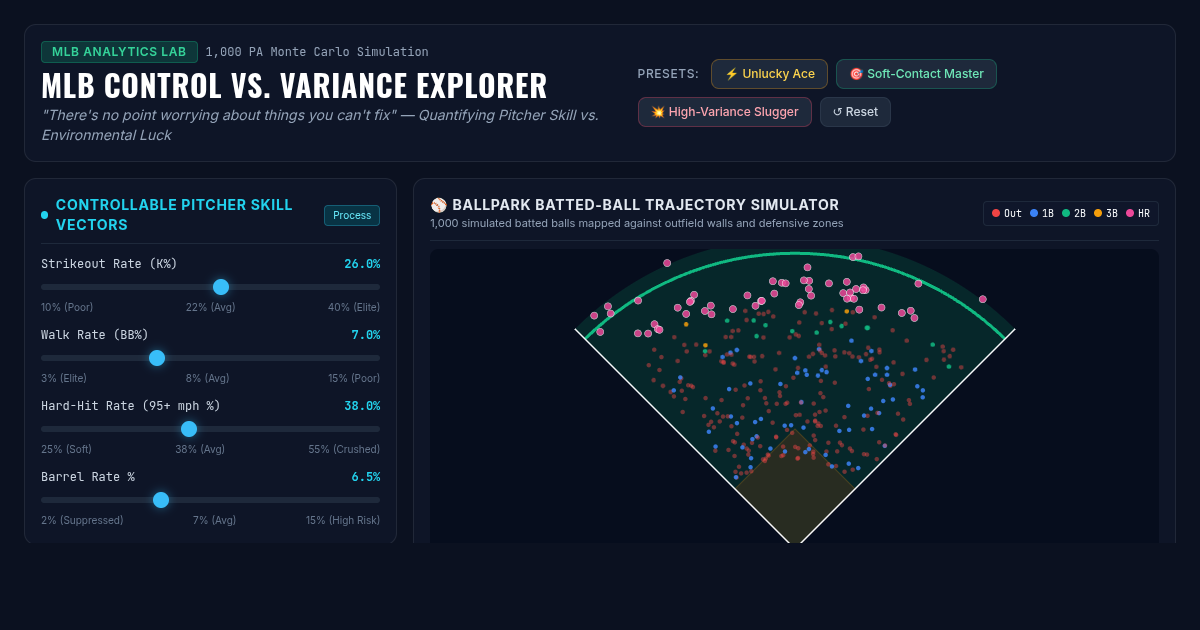 MLB Control vs. Variance Explorer preview