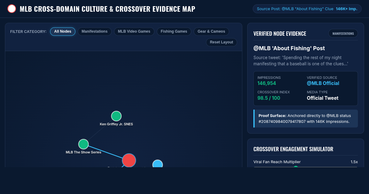 MLB Cross-Domain Culture & Crossover Evidence Map preview