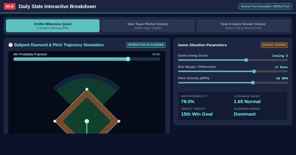 MLB Daily Slate Interactive Stat Breakdown preview