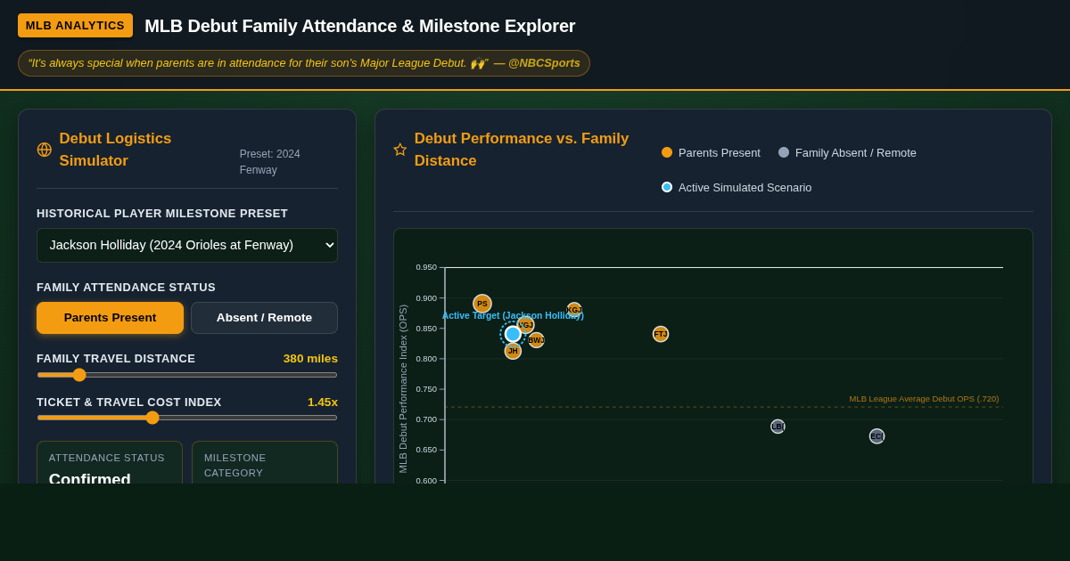 MLB Debut Family Attendance and Milestone Explorer preview