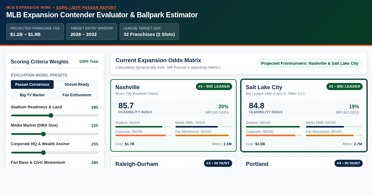 MLB Expansion Contender Evaluator & Ballpark Estimator preview