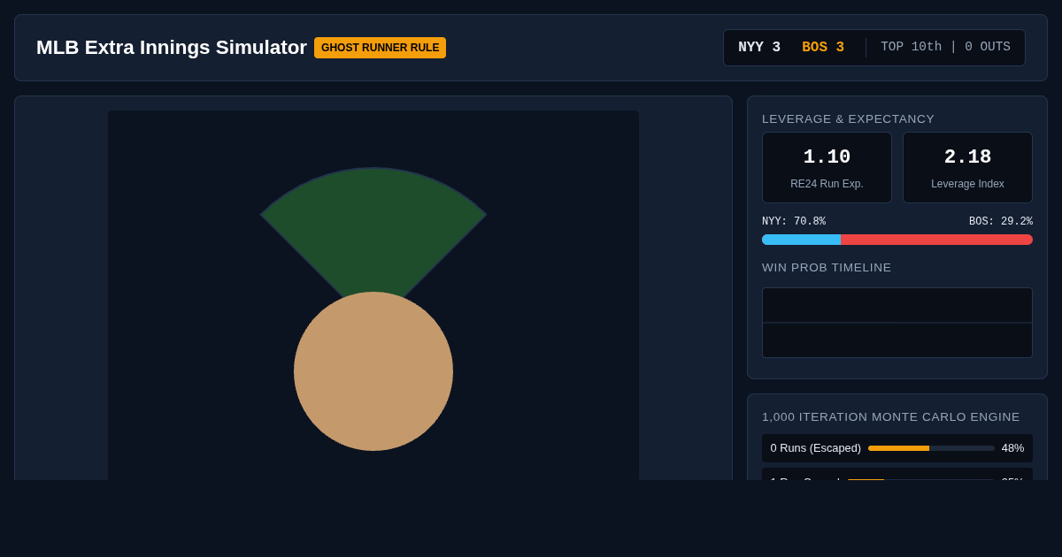 MLB Extra Innings Strategy & Win Probability Simulator preview