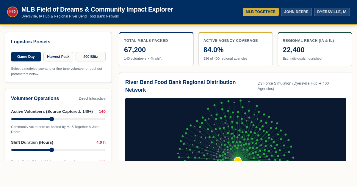 MLB Field of Dreams & Community Impact Explorer preview
