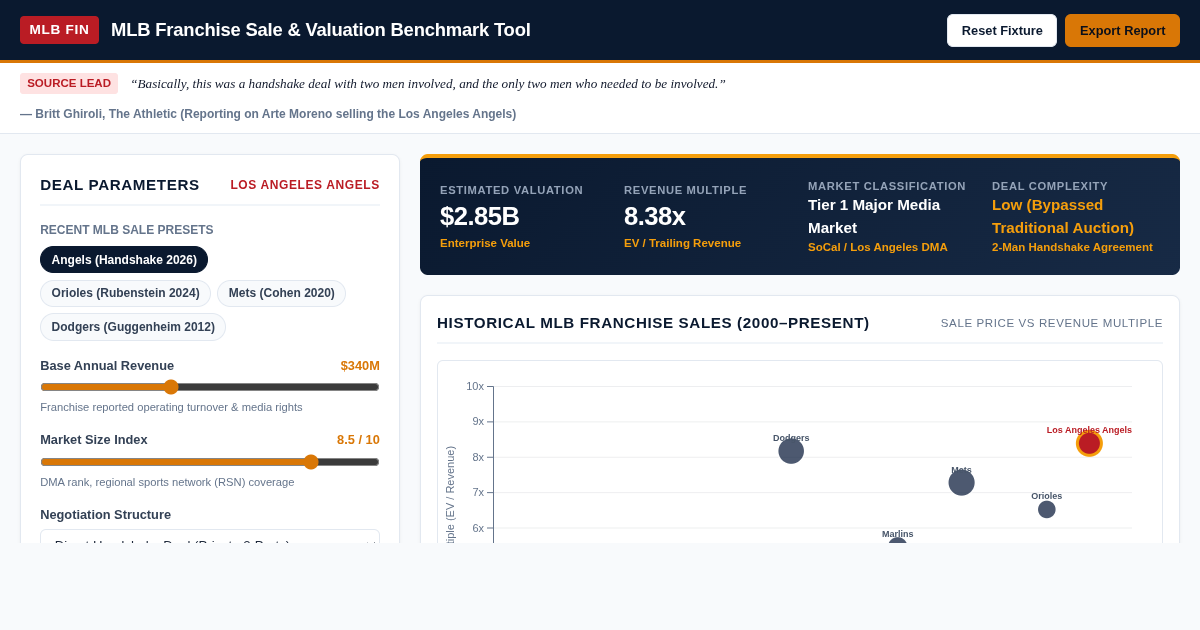 MLB Franchise Sale & Valuation Benchmark Tool preview