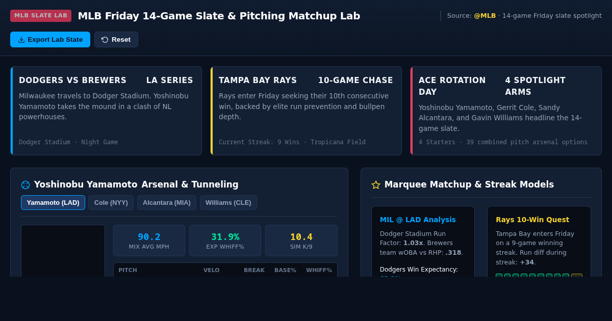 MLB Friday 14-Game Slate & Pitching Matchup Lab preview