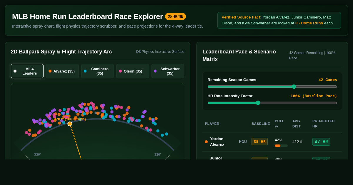 MLB 35-Home Run Leaderboard & Trajectory Race Explorer preview