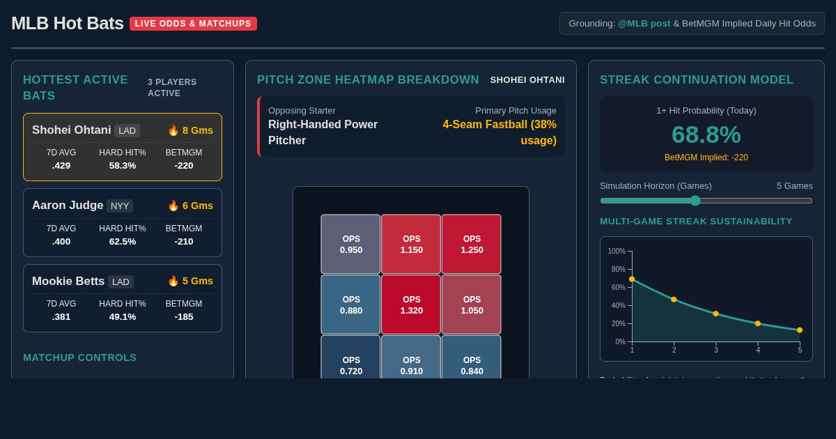 MLB Hottest Bats & Hit Streak Probability Explorer preview