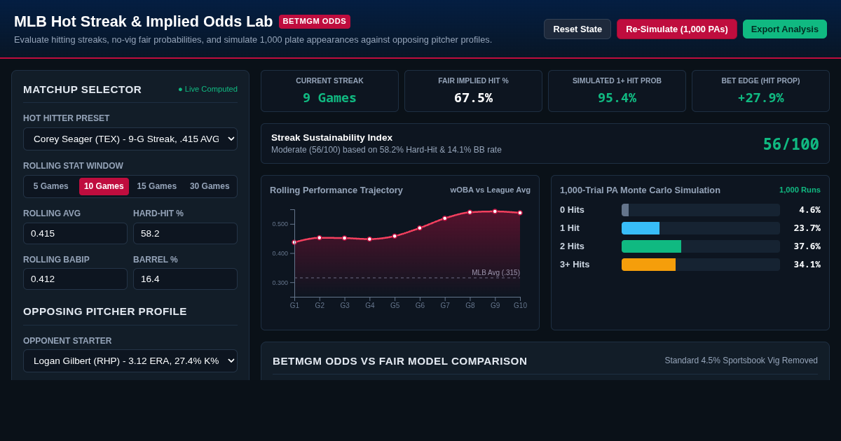MLB Hot Streak & Implied Odds Matchup Lab preview