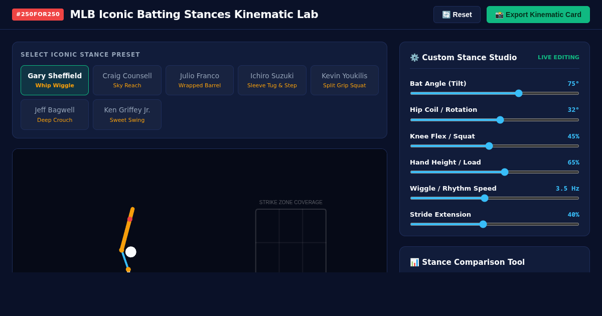 MLB Iconic Batting Stances Kinematic Lab preview