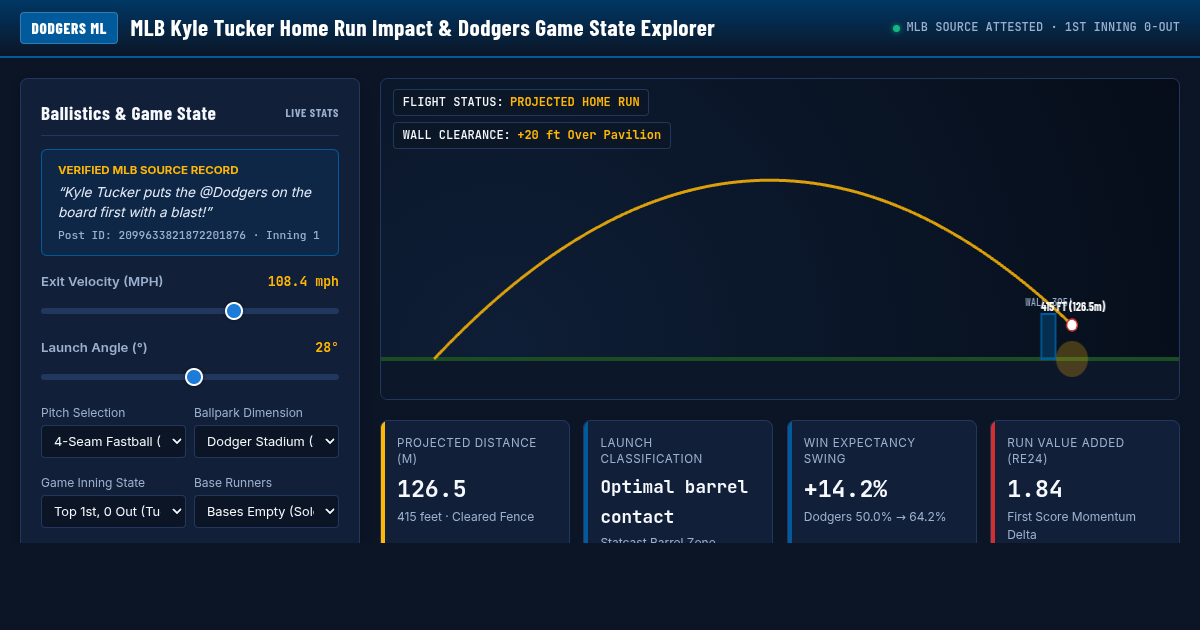 MLB Kyle Tucker Home Run Impact & Dodgers Game State Explorer preview