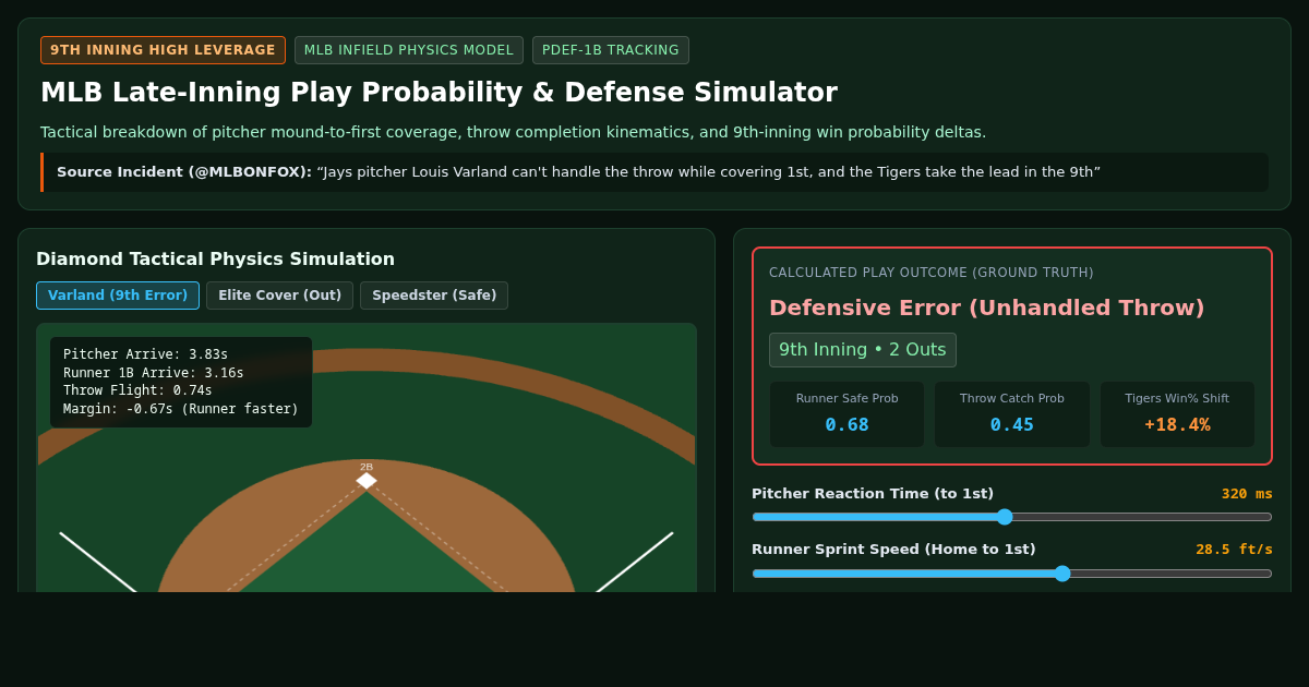 MLB Late-Inning Play Probability & Defense Simulator preview