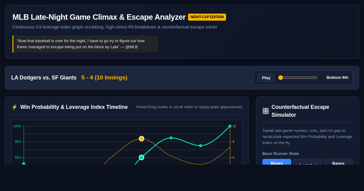 MLB Late-Night Game Climax & Escape Analyzer preview