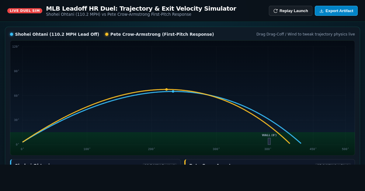 MLB Leadoff HR Duel: Trajectory & Exit Velocity Simulator preview