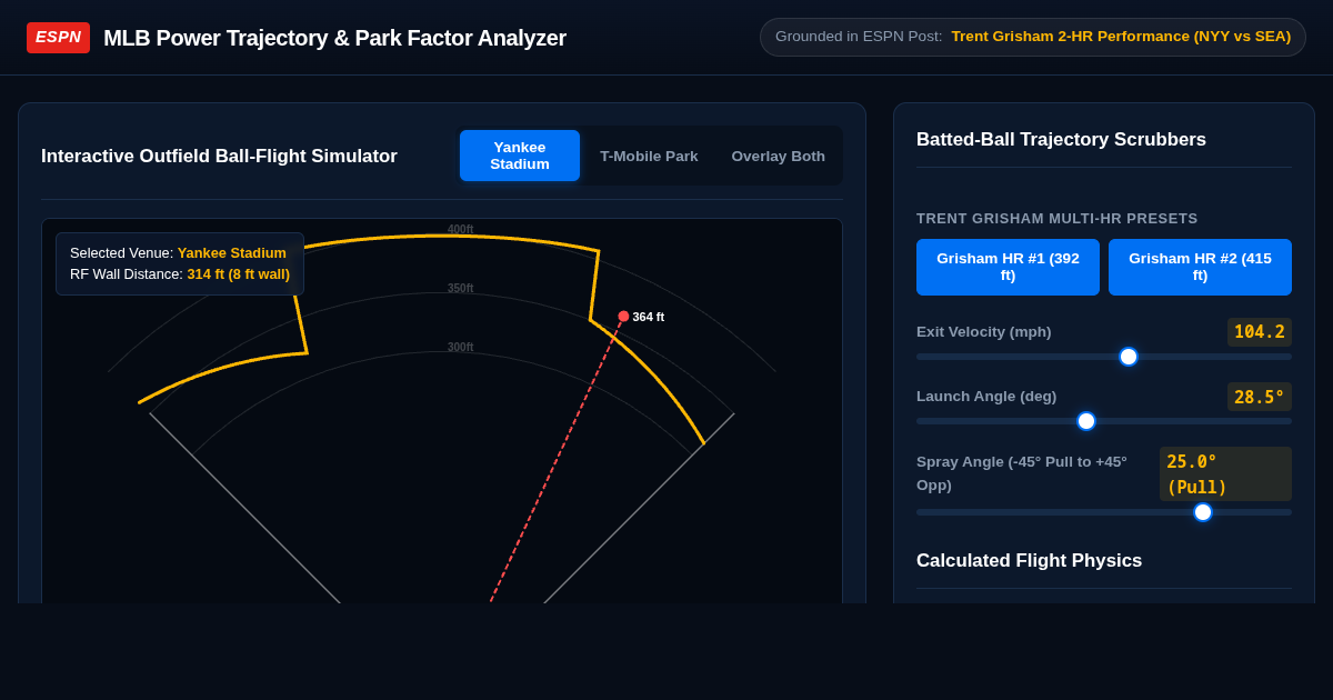 Trent Grisham Multi-HR Power Trajectory & Park Factor Visualizer | ESPN Analytics preview