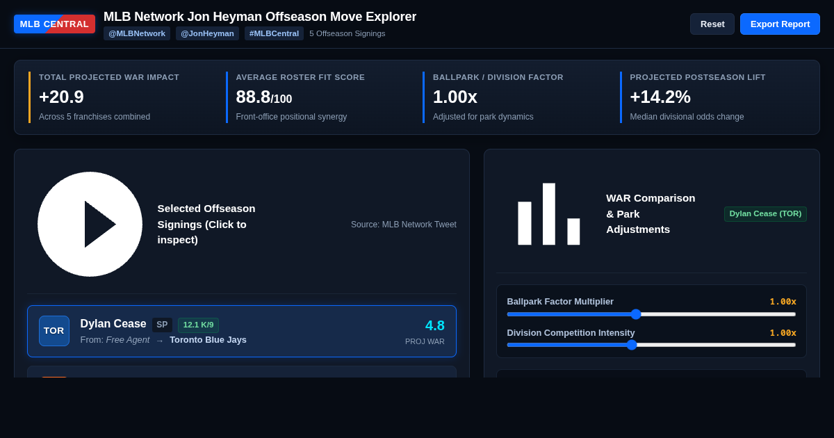 MLB Network Jon Heyman Offseason Move Explorer preview