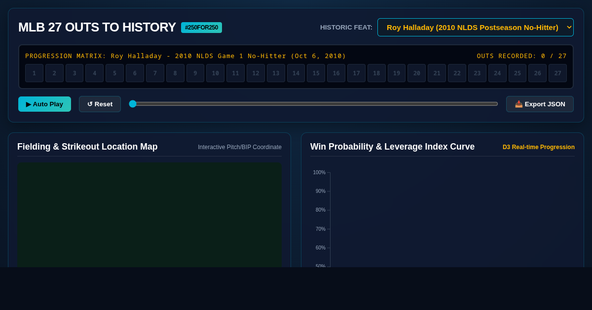 MLB 27 Outs to History: Perfect Game & No-Hitter Stat Simulator preview