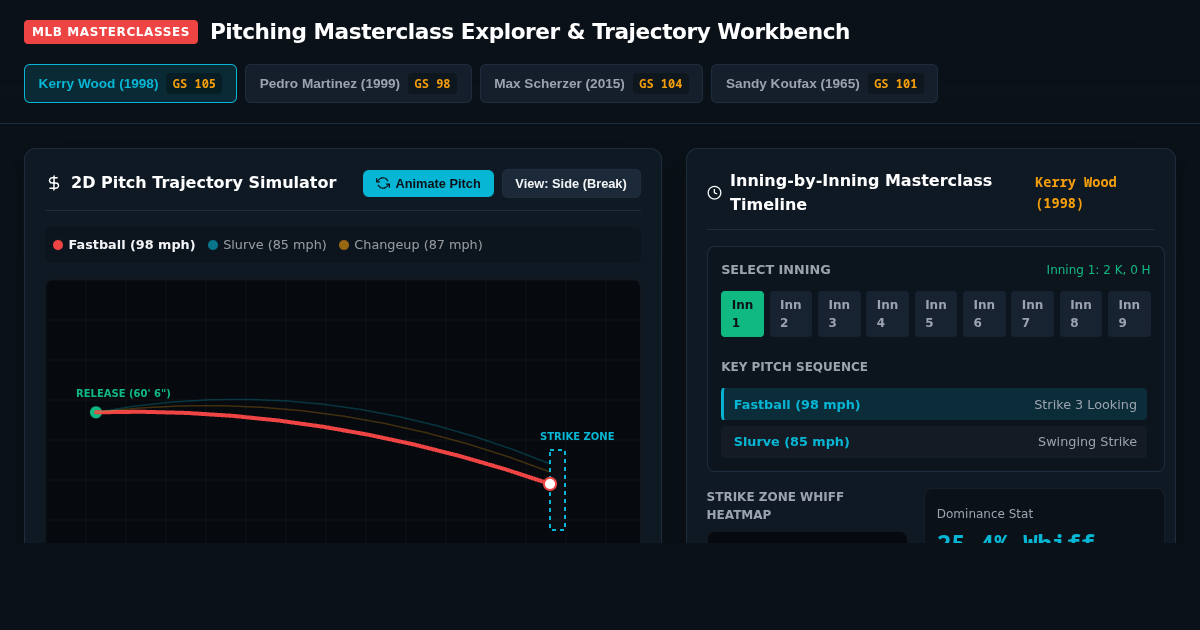 MLB Pitching Masterclasses: Trajectory Simulator & Game Score Explorer preview