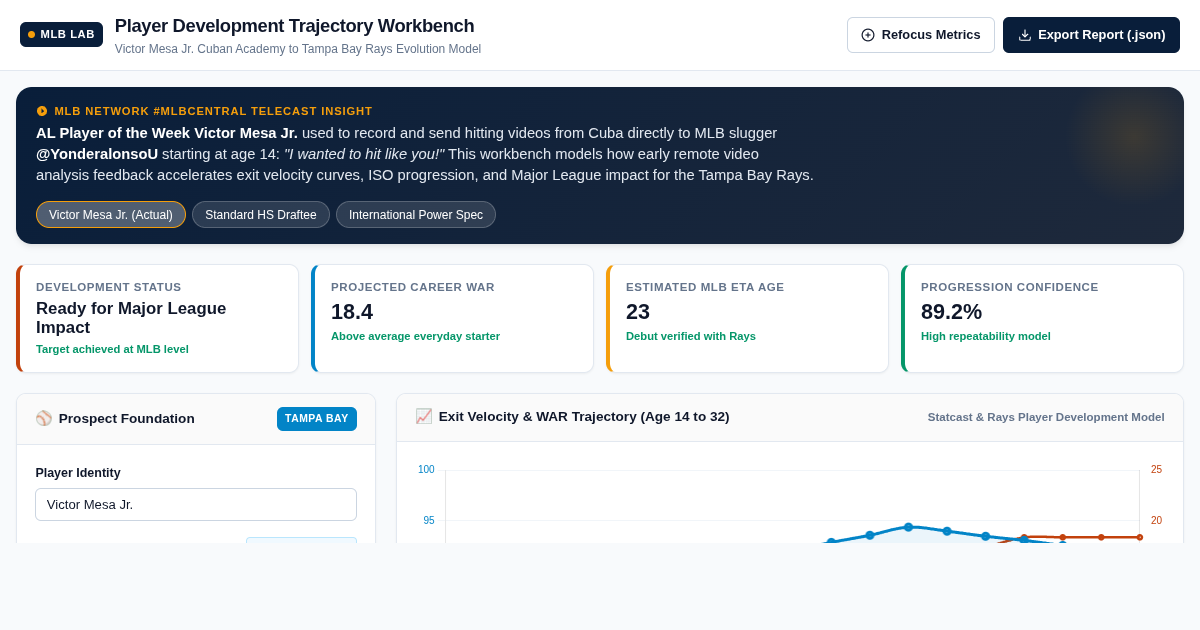 MLB Player Development & Trajectory Explorer | Victor Mesa Jr. Case Study preview