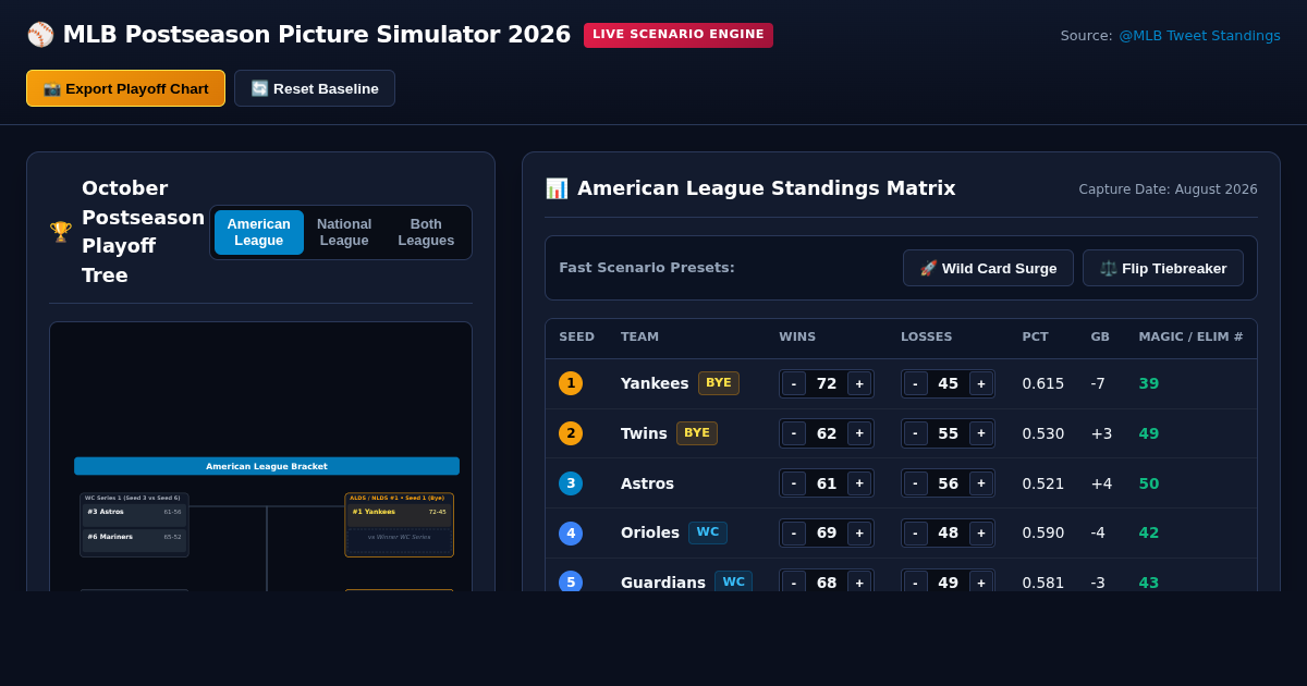 MLB Postseason Picture Simulator 2026 - Playoff Standings & Bracket Visualizer preview