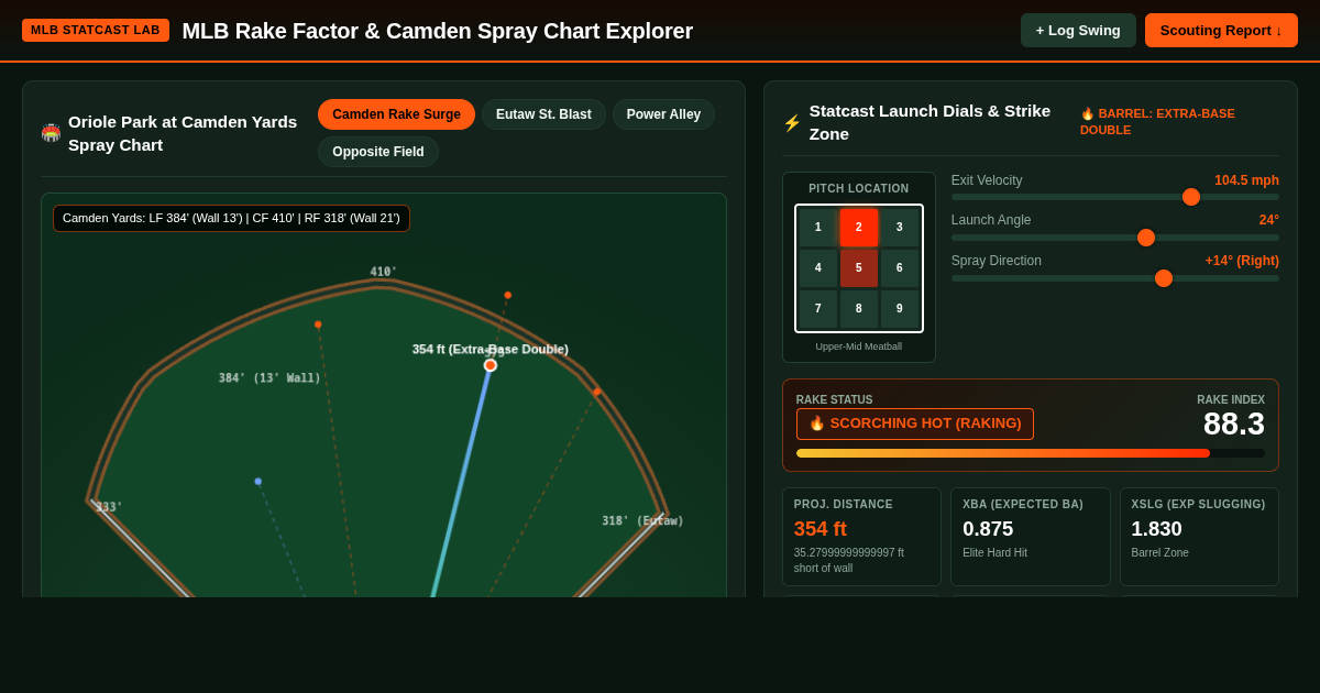 MLB Rake Factor & Camden Spray Chart Explorer preview
