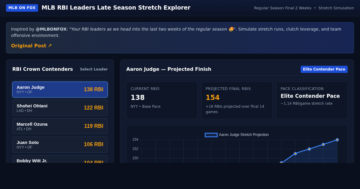 MLB RBI Leaders Late Season Stretch Explorer preview
