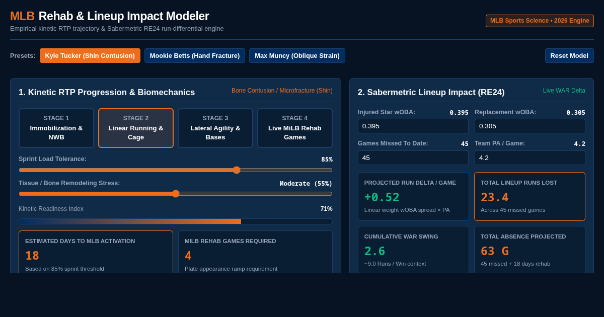 MLB Rehab & Lineup Impact Modeler preview