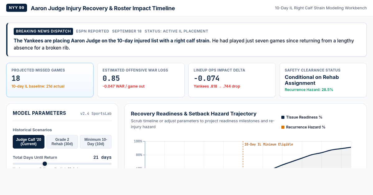 Aaron Judge Injury Recovery & Roster Impact Timeline | MLB Analytics preview