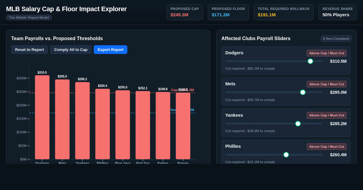 MLB Salary Cap & Floor Impact Explorer preview