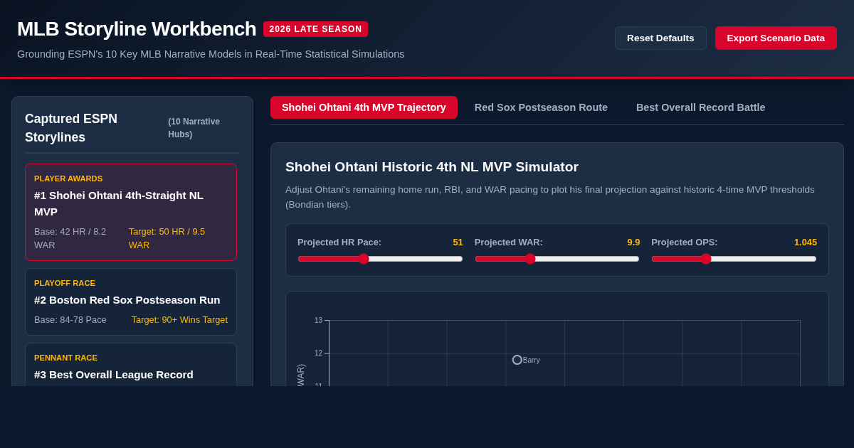 MLB Second-Half Storyline & Record Scenario Workbench preview