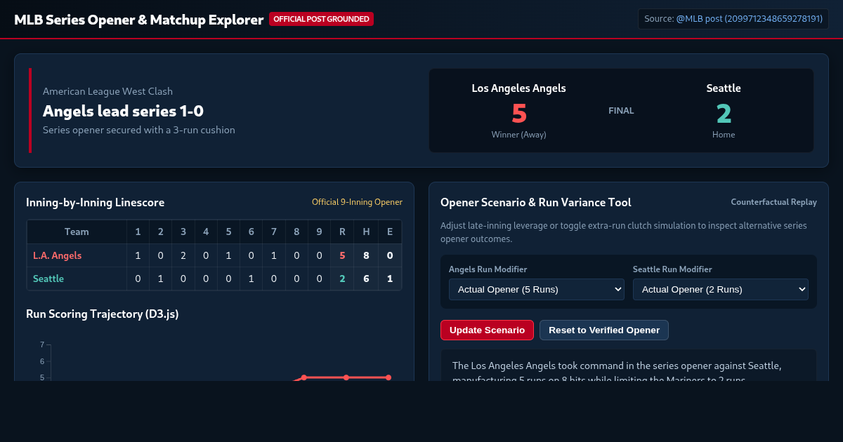 MLB Series Opener & Matchup Explorer preview