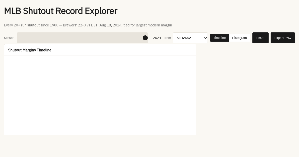 MLB Shutout Record Explorer preview