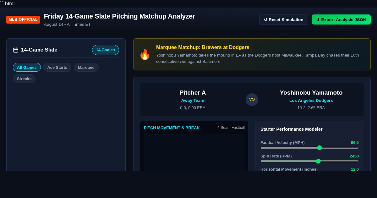 MLB Friday 14-Game Slate & Pitching Matchup Analyzer preview