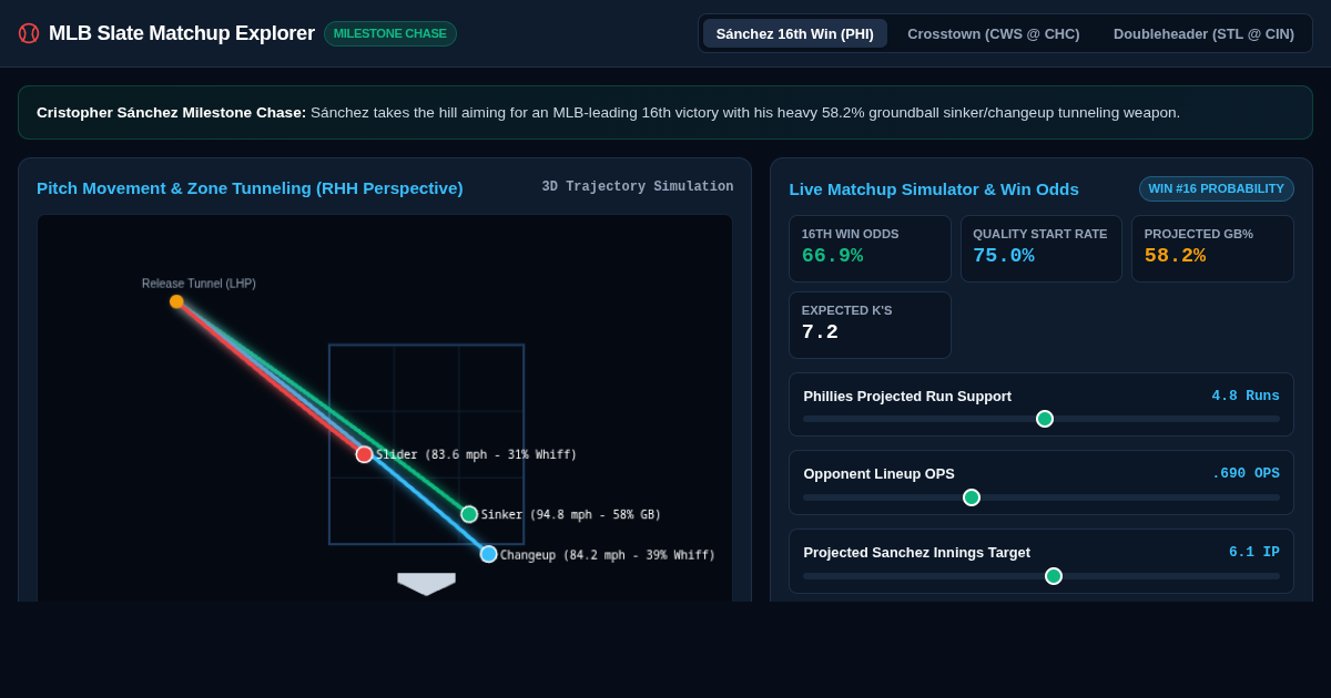 MLB Monday Slate Matchup & Milestone Explorer preview
