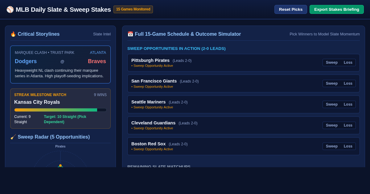 MLB Daily Slate & Sweep Stakes Tracker preview