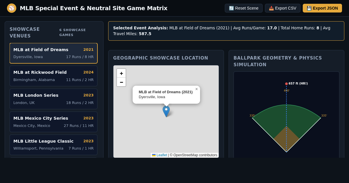 MLB Special Event & Neutral Site Game Matrix preview