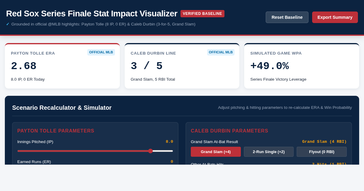 Red Sox Series Finale Stat Impact Visualizer preview