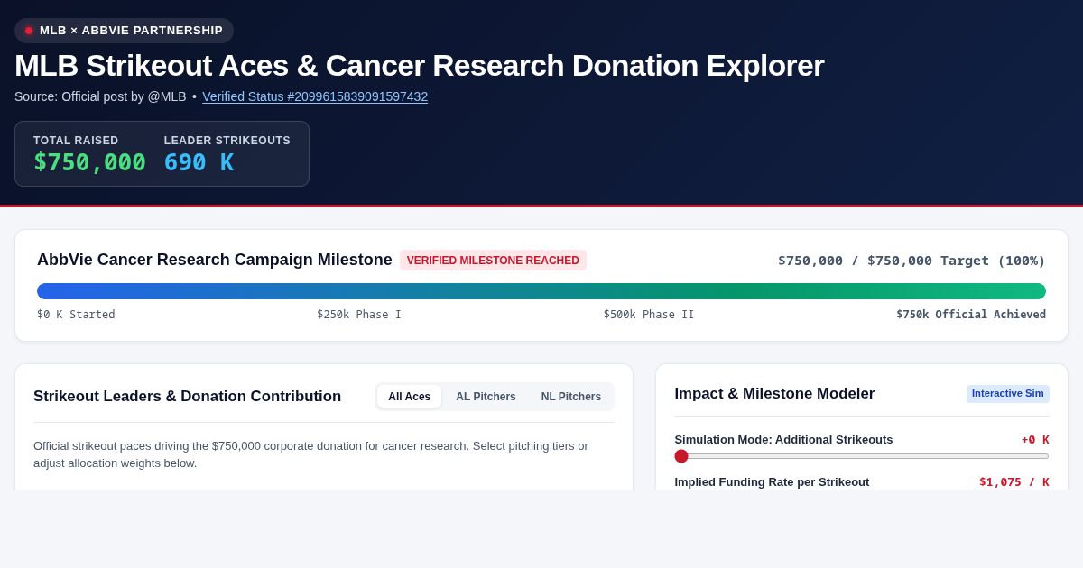 MLB Strikeout Aces & AbbVie Cancer Research Donation Explorer preview