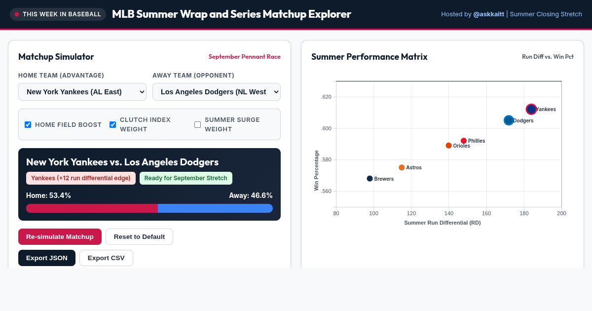 MLB Summer Wrap and Series Matchup Explorer preview