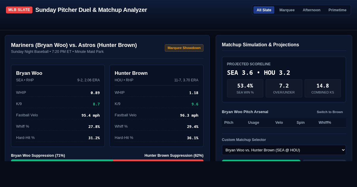 MLB Sunday Slate Duel & Pitcher Matchup Analyzer preview
