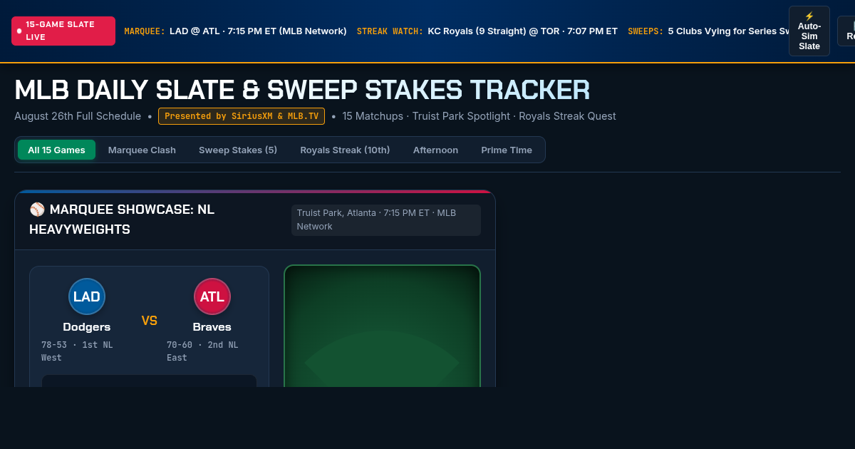 MLB Daily Slate & Sweep Stakes Tracker | 15-Game Live Command Center preview