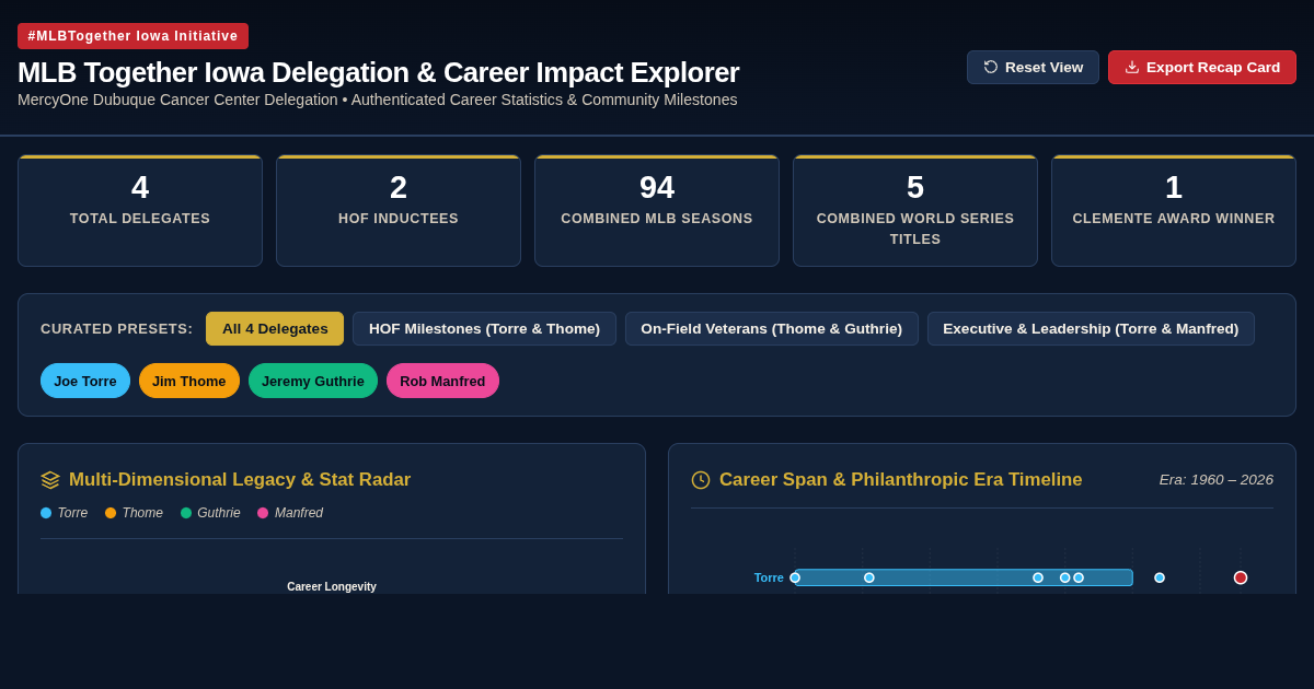MLB Together Iowa Delegation & Career Impact Explorer preview