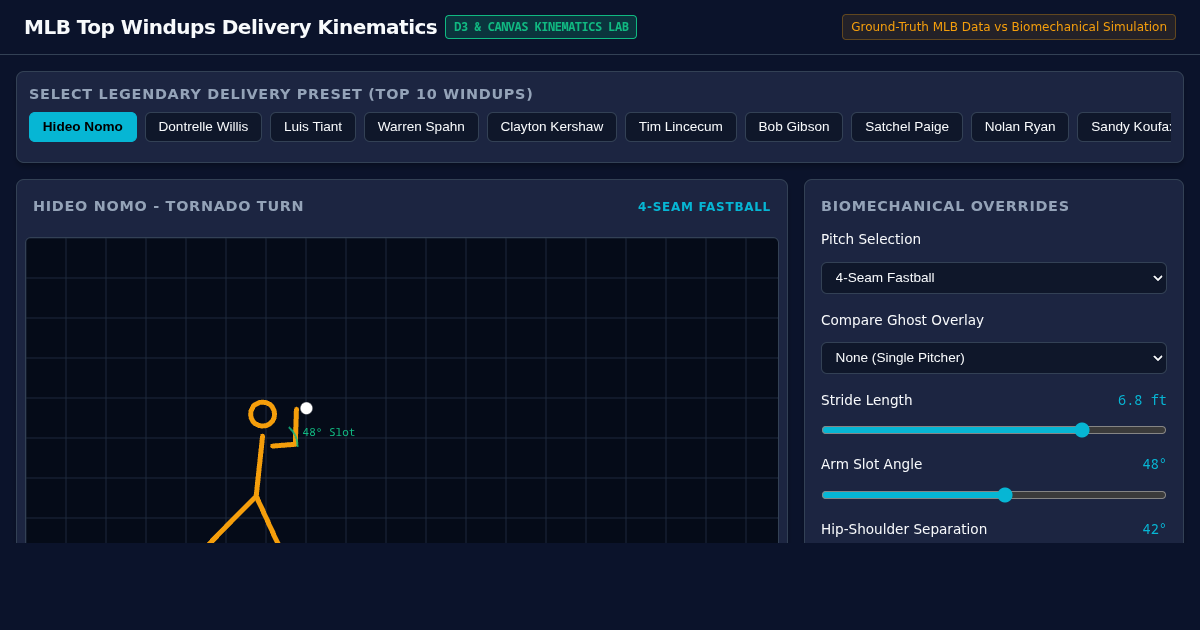 MLB Iconic Pitching Delivery & Windup Kinematics Analyzer preview