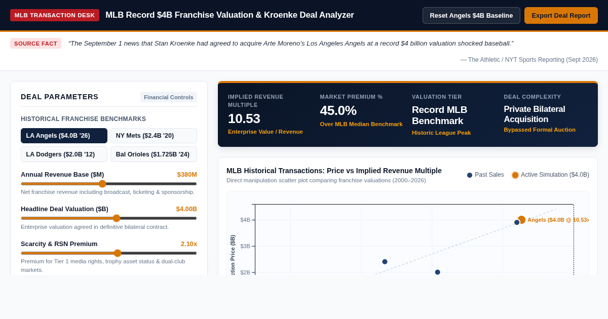 MLB Record $4B Franchise Valuation & Kroenke Deal Analyzer preview