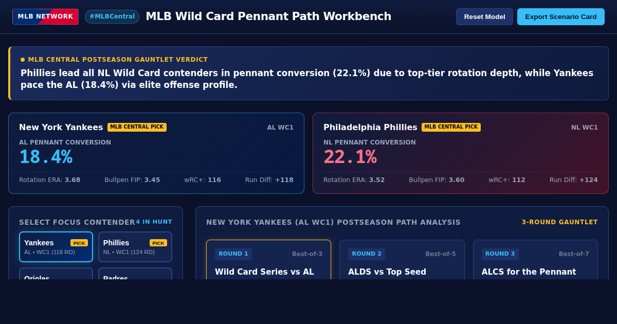 MLB Wild Card Pennant Path Workbench | MLB Central Postseason Odds preview