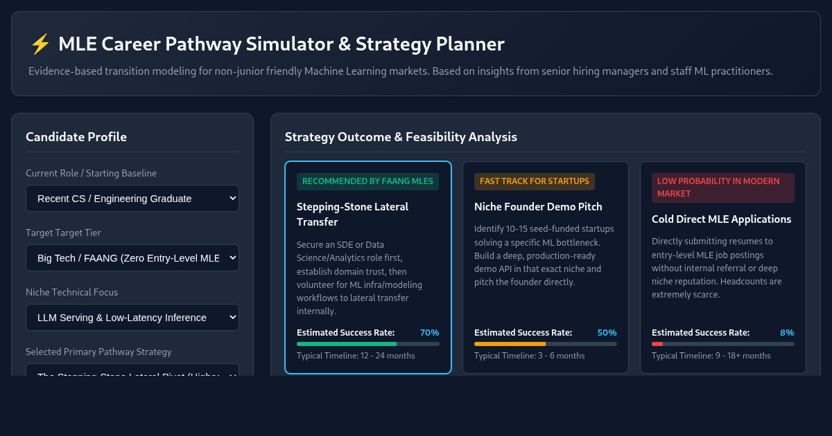 MLE Career Pathway Simulator & Strategy Planner preview