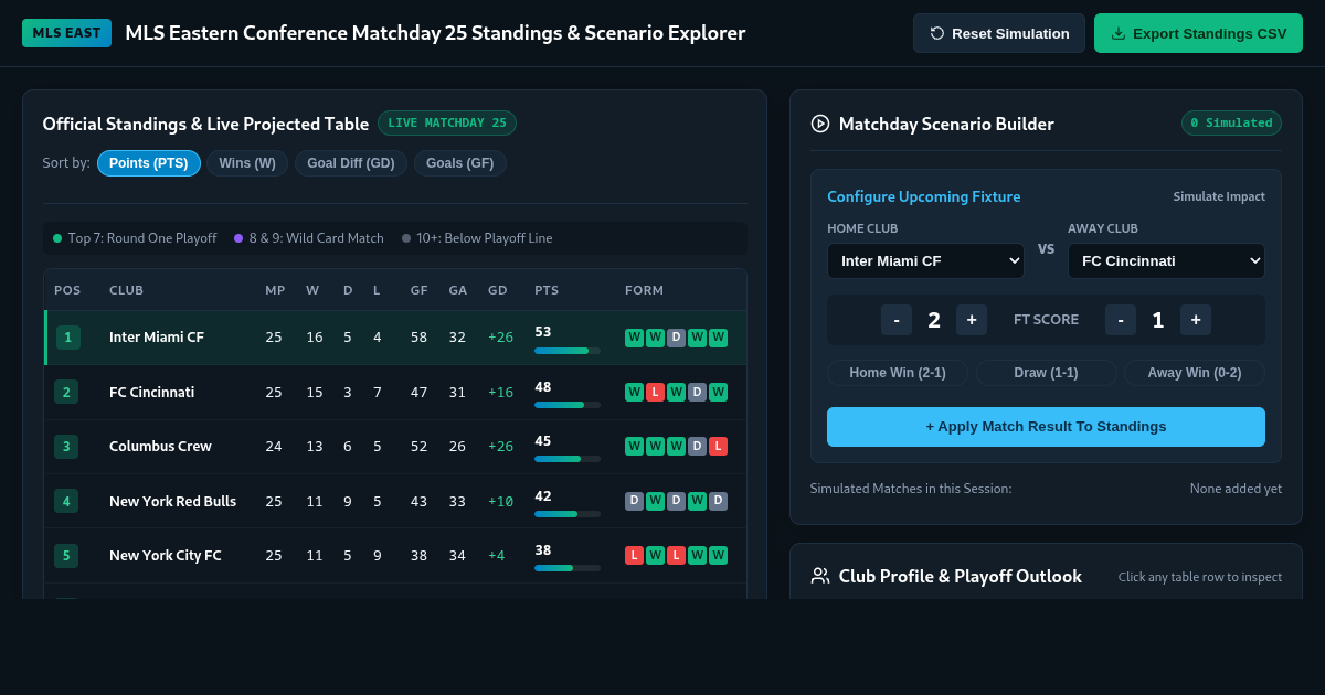 MLS Eastern Conference Matchday 25 Standings & Scenario Explorer preview