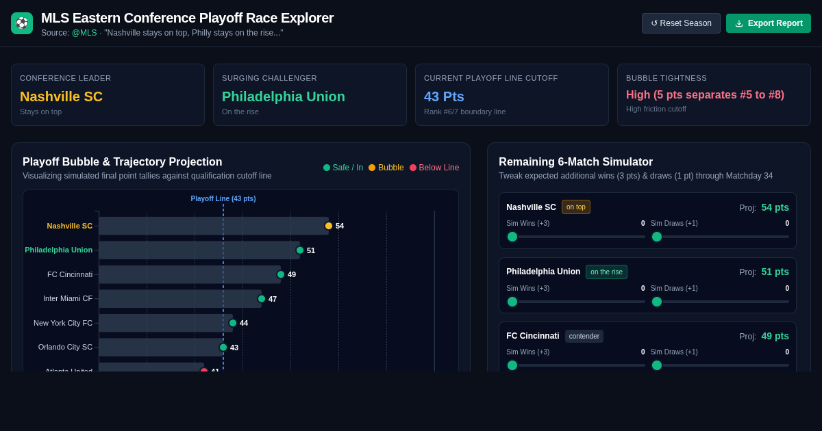 MLS Eastern Conference Playoff Race Explorer preview