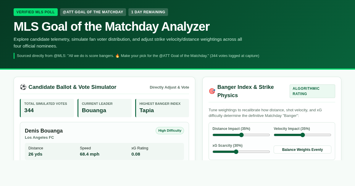 MLS Goal of the Matchday Analyzer & Voting Simulator preview