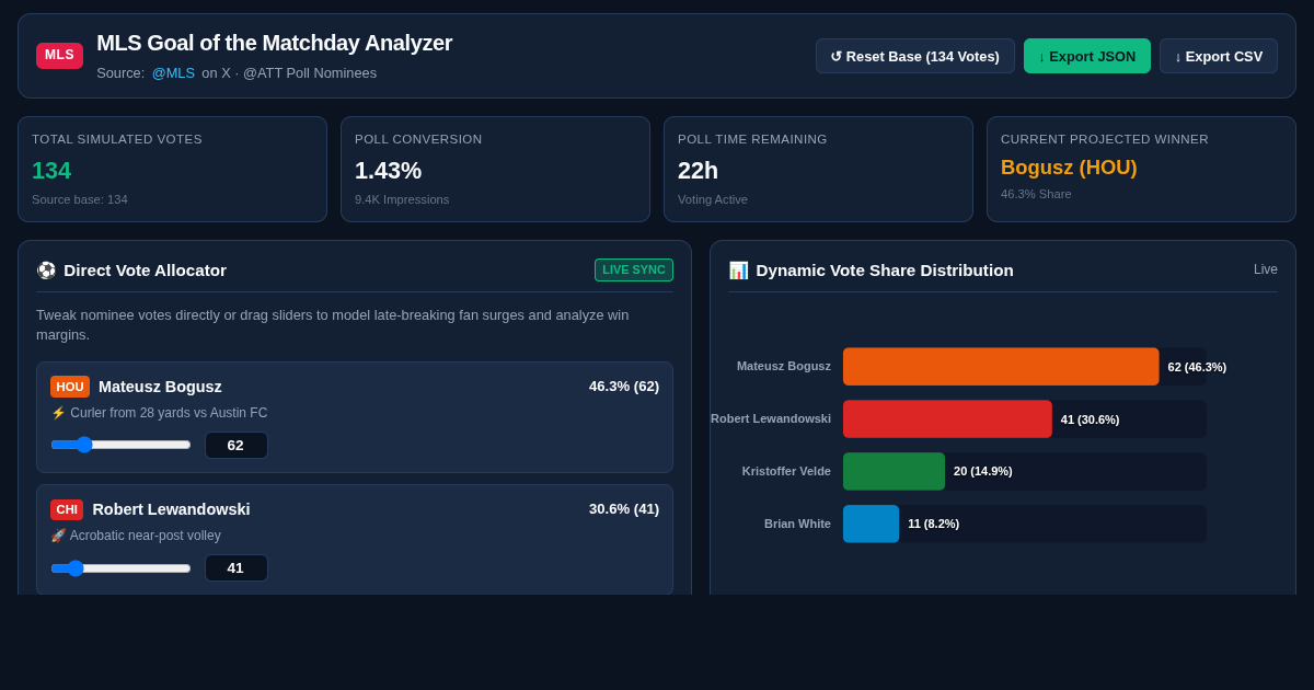MLS Goal of the Matchday Analyzer | @ATT Vote Share Simulator preview